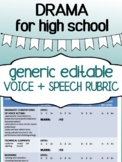 Voice and Speech DRAMA RUBRIC