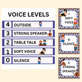 Voice level chart and posters