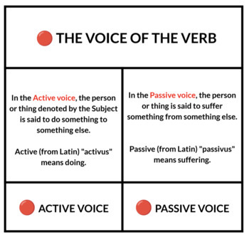 Preview of Voice of the Verb - Upper Elementary Montessori Lesson Material