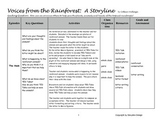 Scottish Storyline Outline:  Voices from the Rainforest