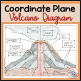Volcano Coordinate Plane Mystery Picture