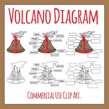 Preview of Label the Volcano Diagram - Earth Science / Geology Clip Art / Clipart Set