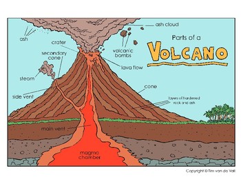Volcano Diagram and Cut and Paste Worksheet by Tim's Printables | TpT