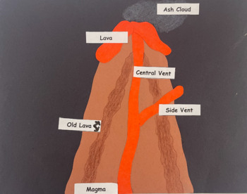 volcano diagram to label