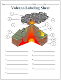 Volcano Labeling Science Worksheet for Google Slides
