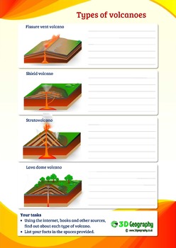 3 types of volcanoes worksheet