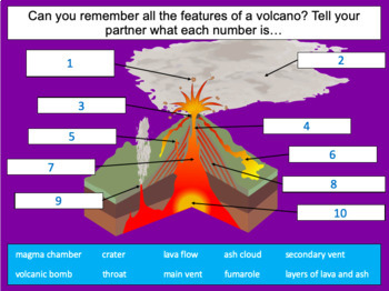 Preview of Investigating the structure of a volcano