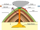 Volcanoes - Parts of a Volcano