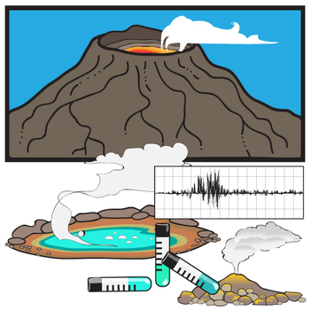 Volcanology - Volcano Warning Signs Clip Art by Studio Devanna | TpT