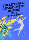 Volleyball Assessment rubric