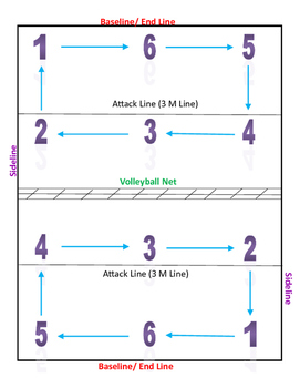 Volleyball Court Diagram Printable by PrimaryToMiddle TpT