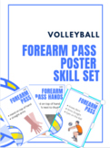 Volleyball Forearm Pass: Poster Skill Pack