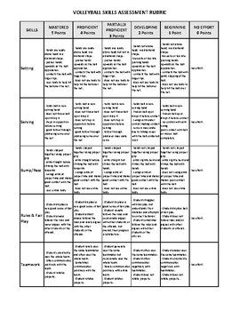 Preview of Volleyball Skills Assessment Rubric