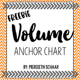 Volume Anchor Chart