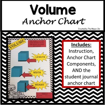 Volume Anchor Chart Components (1st - 5th Grade Math) by The Mason Jar