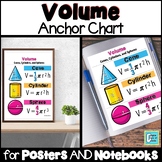 Volume Anchor Chart Interactive Notebooks & Posters