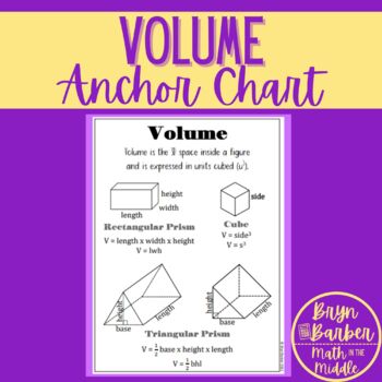 Preview of Volume Anchor Chart or Student Handout