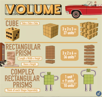 Preview of Volume Anchor Chart | Volume Poster with Cubic Units and Additive Volume