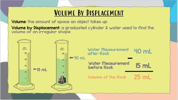 Preview of Volume By Displacement Anchor Chart