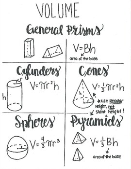 Preview of Volume Formula Doodle Notes