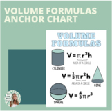 Volume Formulas Anchor Chart (Cylinder, Cone, & Sphere)