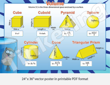 Preview of Volume Reference for Geometry | 24x36 Poster in Vector PDF Format