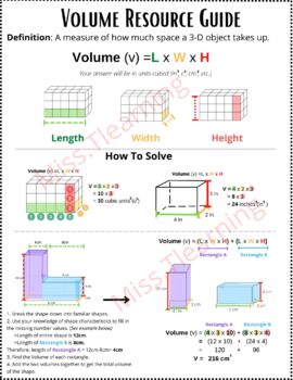 Preview of Volume Resource Guide