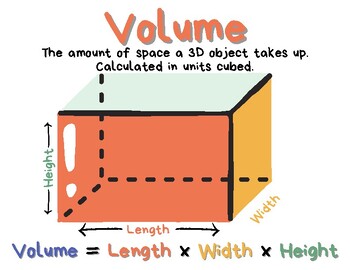Preview of Volume and Capacity Posters with Referents (Metric Units) FREEBIE