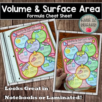 Preview of Volume and Surface Area Formula Cheat Sheet