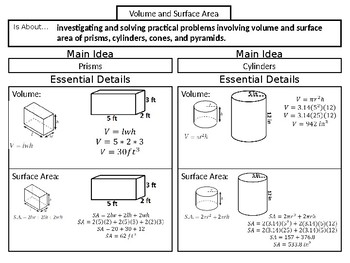 Preview of Volume and Surface Area of Rectangular Prisms and Cylinders Notes