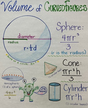 Preview of Volume of Curved Figures Anchor Chart