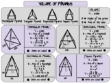 Volume of Pyramids Poster/Anchor Chart