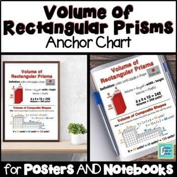 Preview of Volume of Rectangular Prisms Anchor Chart for Interactive Notebooks and Posters