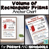 Volume of Rectangular Prisms Anchor Chart for Interactive 