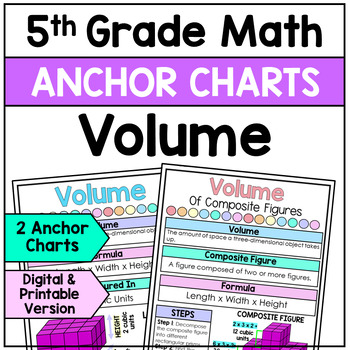 Preview of Volume of Rectangular Prisms and Composite Figures - Anchor Charts