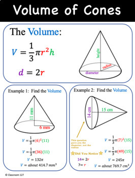 Volume of Cylinders