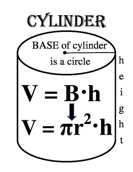 Preview of Volume of a Cylinder Concept Clue