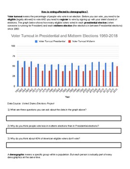 Preview of Voter Turnout Assignment (COVID-19 and Distance Learning)