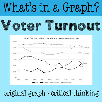 Preview of Voter Turnout: Graph Analysis Worksheet for High School Social Studies
