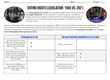Preview of Voting Rights Legislation: 1965 vs. 2021