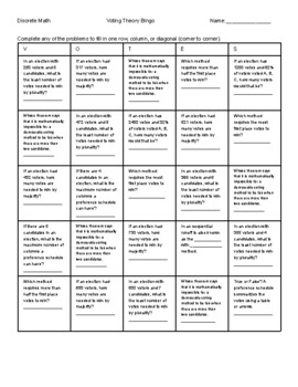 Voting Theory Methods Math Bingo/Choice Board Basic Concepts & Calculations