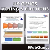 Voting and Elections Webquest - Editable Digital Activity