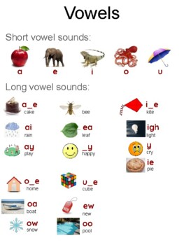 Vowel Chart by Halifax EAL | TPT