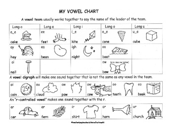 Vowel Digraphs Chart