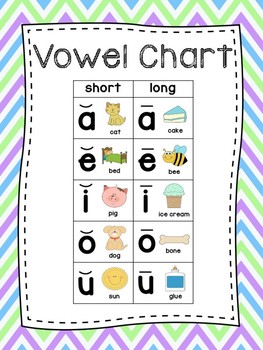 Long Vowel Sounds Chart