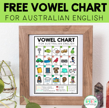 Preview of Australian English Vowel Chart for Speech Therapy