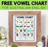 Vowel Chart for Speech Therapy