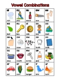 Vowel Combinations Poster
