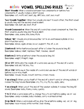 Preview of Vowel & Consonant Spelling Rules & Patterns