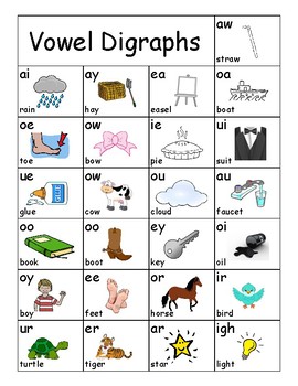 Vowel Digraphs Chart